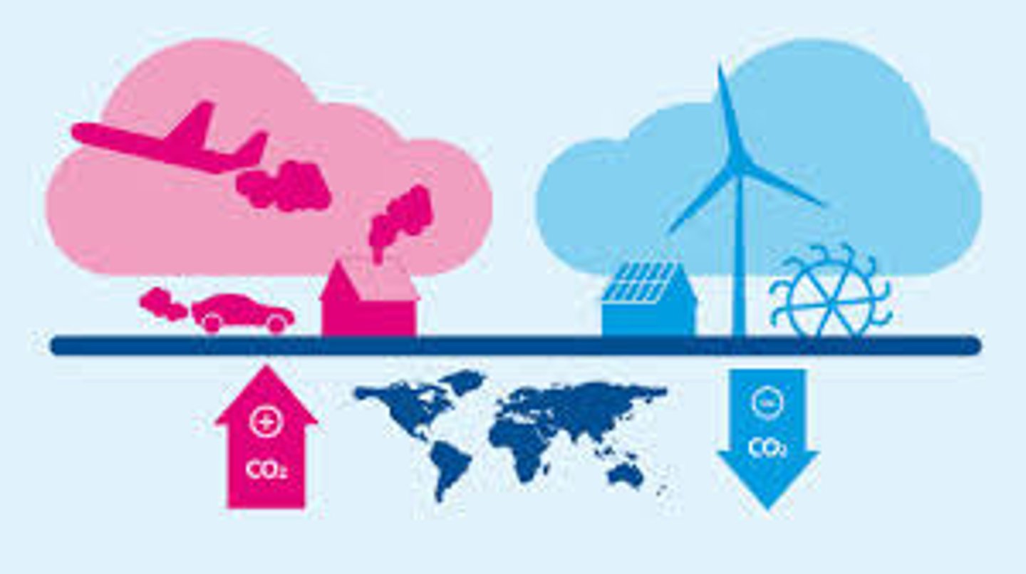 <p>actions or payments made to compensate for carbon emissions</p><p>They purchased ---- to balance out their flight emissions.</p>