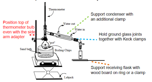 <p><span>simple distillation</span></p>