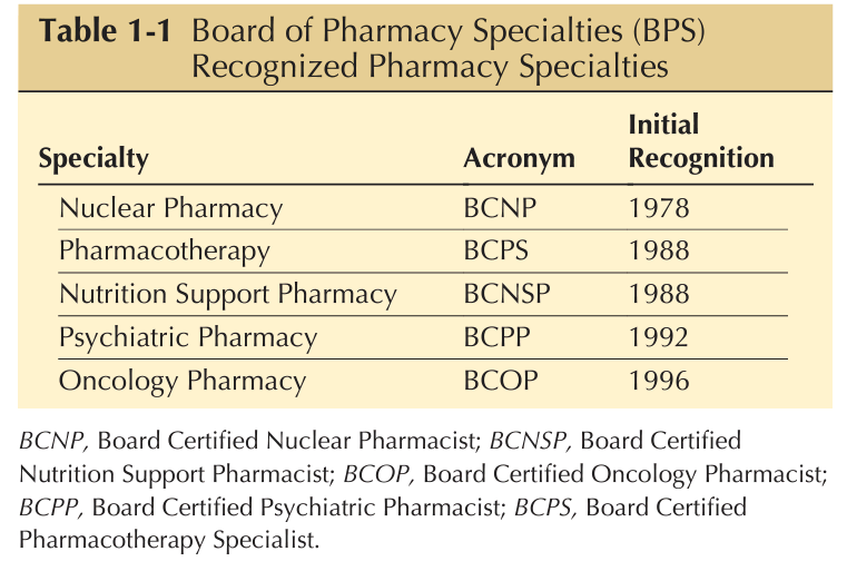 <p>Five specialty practice areas are recognized by BPS:</p>