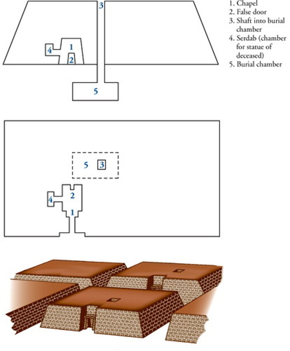<p>Egypt, Old Kingdom, 2600-2100 BC. Meaning bench in Arabic. For upper class burials. Burial chamber is underground. Housed body, portrait statues, and offerings. Often decorated with scenes of everyday life.</p>