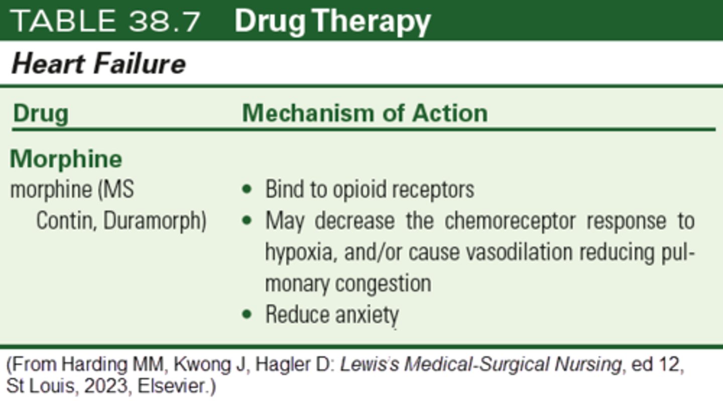 <p>b. Morphine</p><p>Morphine is an opioid analgesic used to both reduce anxiety and treat HF. It may decrease the chemoreceptor response to hypoxia and/or cause vasodilation, reducing pulmonary congestion. </p><p>Digoxin is a cardiac glycoside and is used to increase cardiac contractility.</p><p>Dopamine is a positive inotrope that is used to treat HF.</p><p>Metolzaone is a thiazide like diuretic that is used to treat HF. Pg. 869</p>