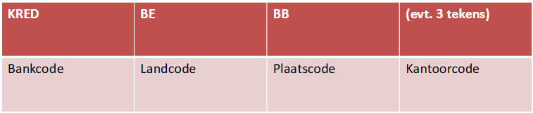 <p>bank identifier code. bestaat meestal uit 8 tekens (soms 11), identificeert één welbepaalde bank</p>