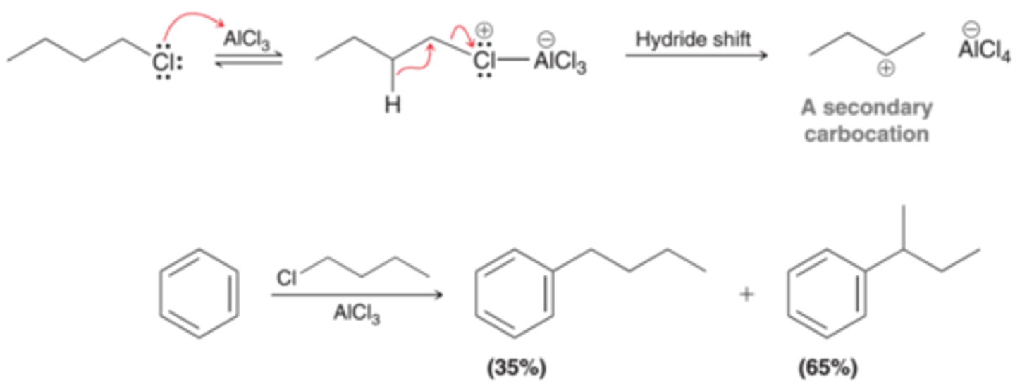 <p>a mixture of products</p>