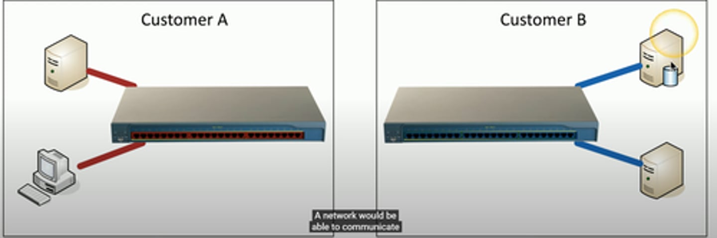 <p>• Separate devices</p><p>- Multiple units, separate infrastructure</p>