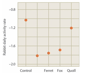 <p>What’s the main message?</p>