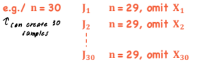 <ul><li><p>Method - Omit one observation from a sample, one at a time</p></li><li><p>Will produce similar results from sample to sample</p></li></ul>