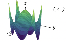 what is the function of this surface?