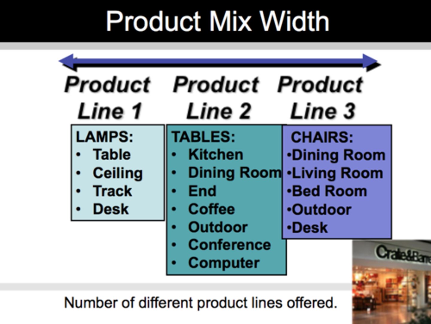 <p>The number of different product lines a company offers.</p>