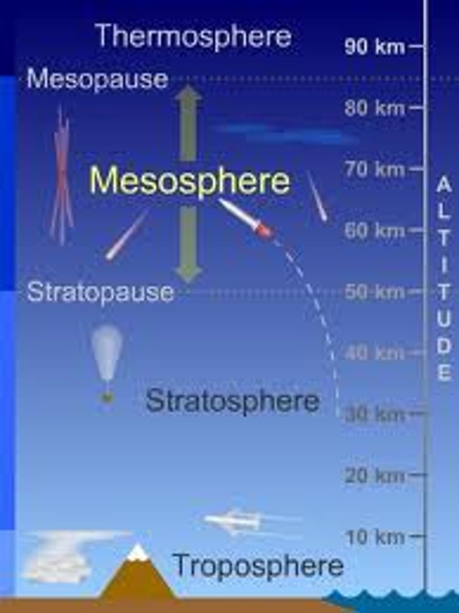 <p>the coldest layer of the atmosphere; middle layer; meteors burn up here</p>