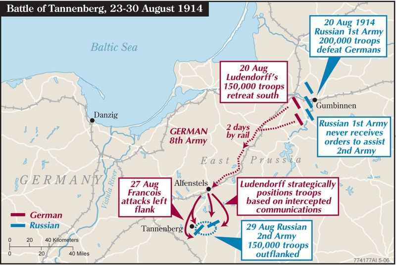 <p>Battle of Tannenberg 1914</p>