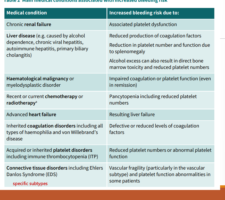 <ul><li><p>Chronic renal failure (platelet)</p></li><li><p>Liver disease (coagulation factors)</p></li><li><p>haematological malignancy </p></li><li><p>coagulation disorder</p></li><li><p>CT disorders</p></li></ul><p></p>
