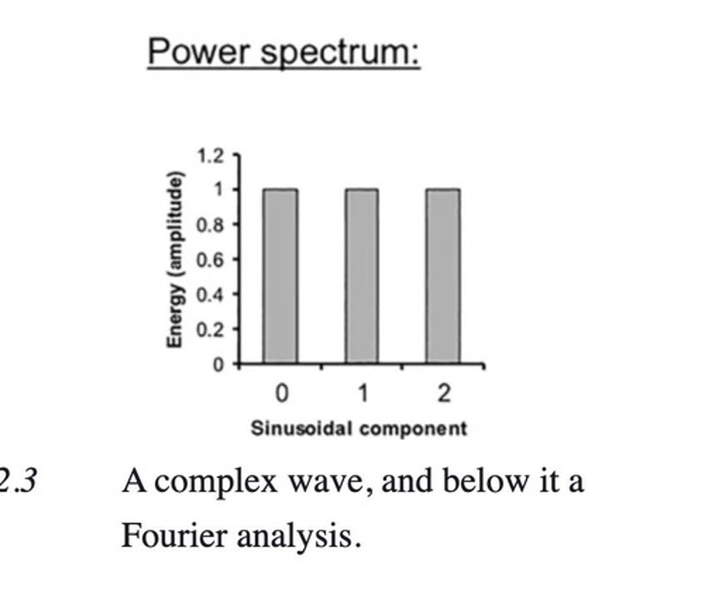 <p>A plot that shows the amount of energy associated with each frequency component in a tone.</p>