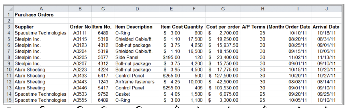 Can you classify the data elements in this purchasing database? 