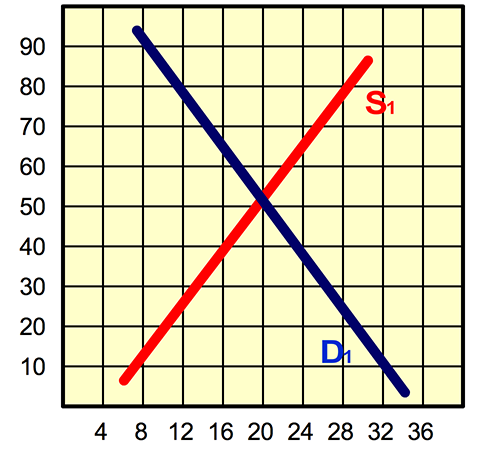 <p><span><span>If the government set a price ceiling of $40, there would be:</span></span></p>