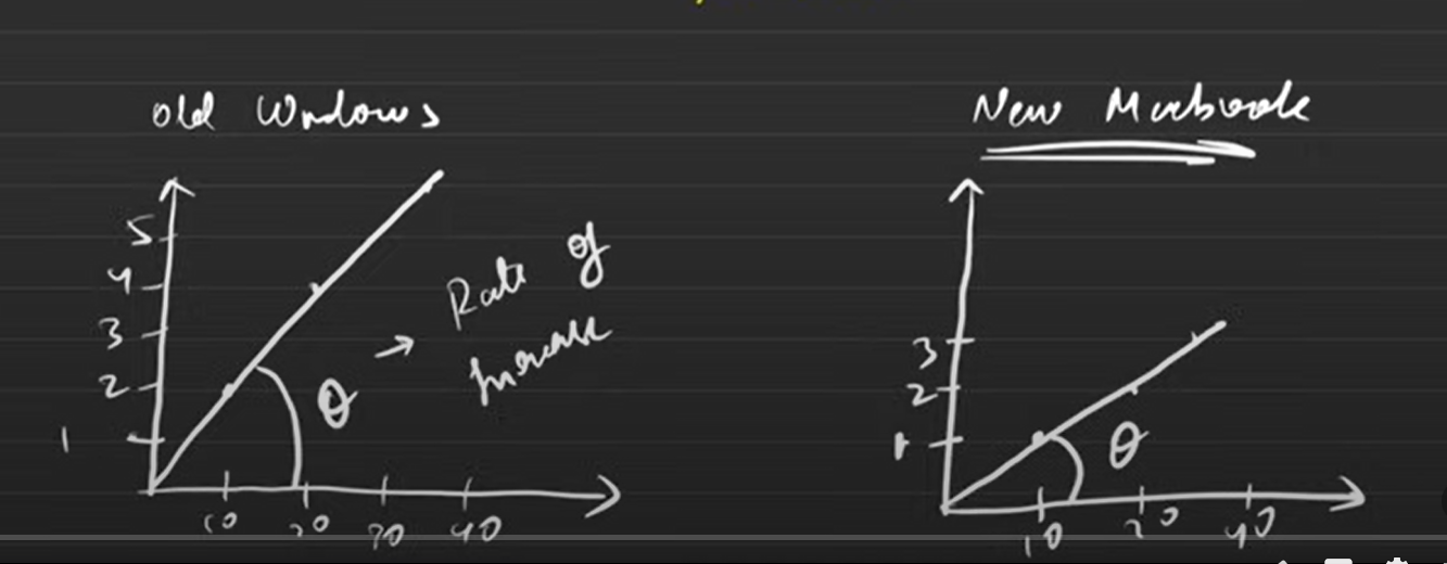 <p>Time complexity</p>