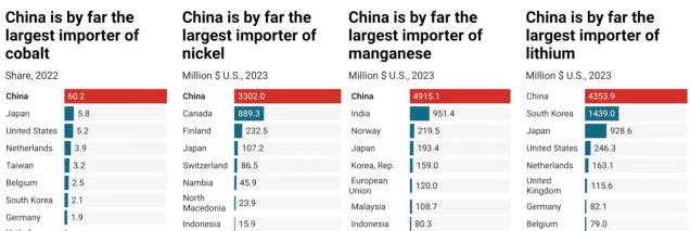 <p>Cobalt, nickel, manganese, lithium</p>