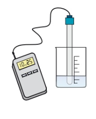 <p>A pH probe attached to a pH meter</p><ul><li><p>More accurate</p></li></ul>