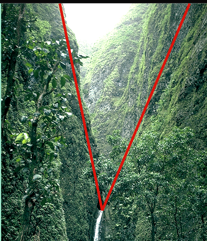 <p>The path in which the stream normally flows (usually V-shaped)</p>