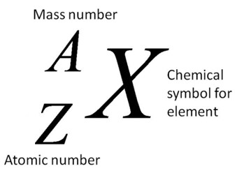 <p>What does each letter stand for?</p>
