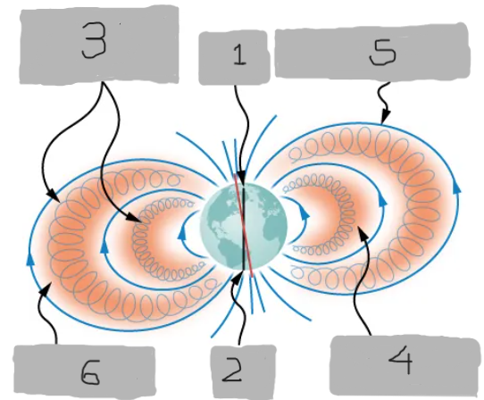 <p>(3)</p>