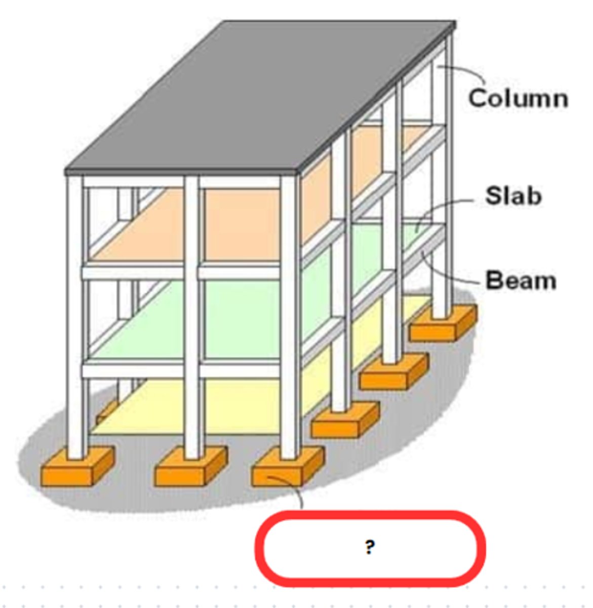 <p>FOUNDATION</p><p>the lowest load-bearing part of a building, typically below ground level.</p>