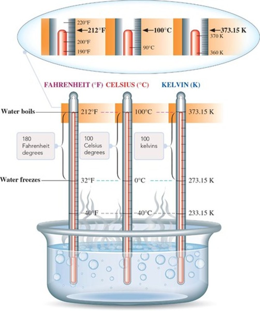 <p>Temperature scale primarily used in the USA.</p>
