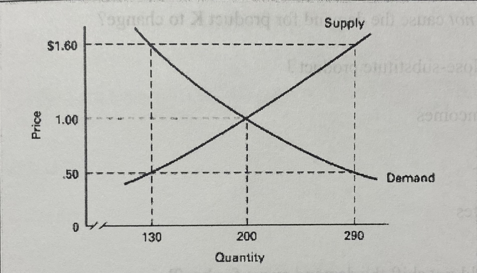 <p>Refer to the above diagram. The equilibrium price and quantity in this market will be…</p>