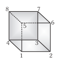 <p>If a circuit is connected at nodes 1 and 2, what is the equivalent resistance of the cube? Assume all edges of the cube have the same resistance R.</p>
