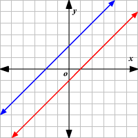 <p>Identify whether it is inconsistent, consistent independent, or consistent dependent</p>