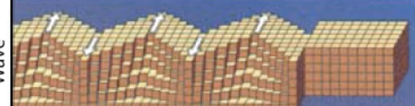 <p>what kind of wave is this&nbsp;</p>