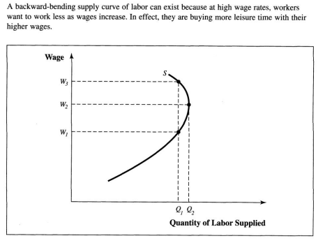 <p>Workers buy leisure time with labor effectively.</p>