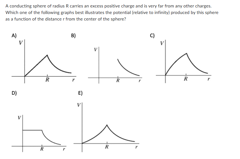 <p><span><span>A conducting sphere of radius R carries an excess positive charge and is very far from any other charges. Which one of the following graphs best illustrates the potential (relative to infinity) produced by this sphere as a function of the distance r from the center of the sphere? </span></span></p>