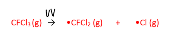 <p><strong>UV light</strong> breaks the C-Cl bond in CFCl3 and produces two radicals</p>