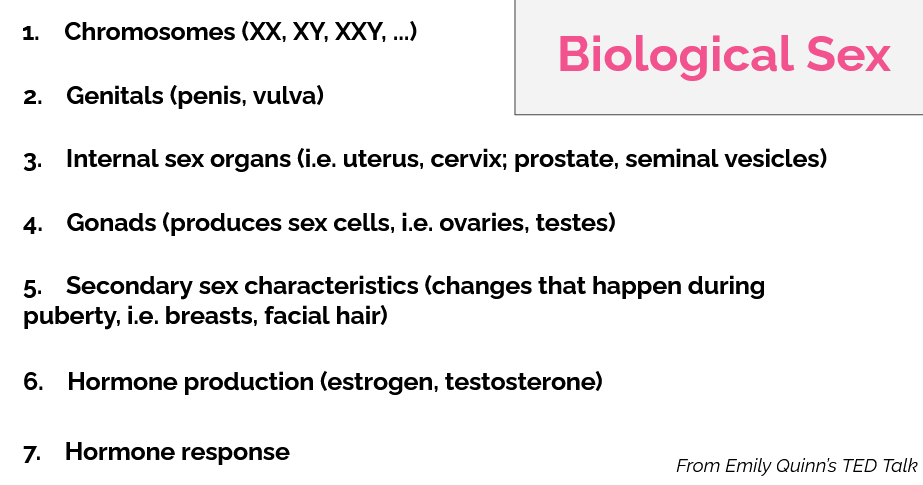 1. Chromosomes, 2. Genitals, 3. Internal sex organs, 4. Gonads, 5. Secondary sex characteristics, 6. Hormone production, 7. Hormone response