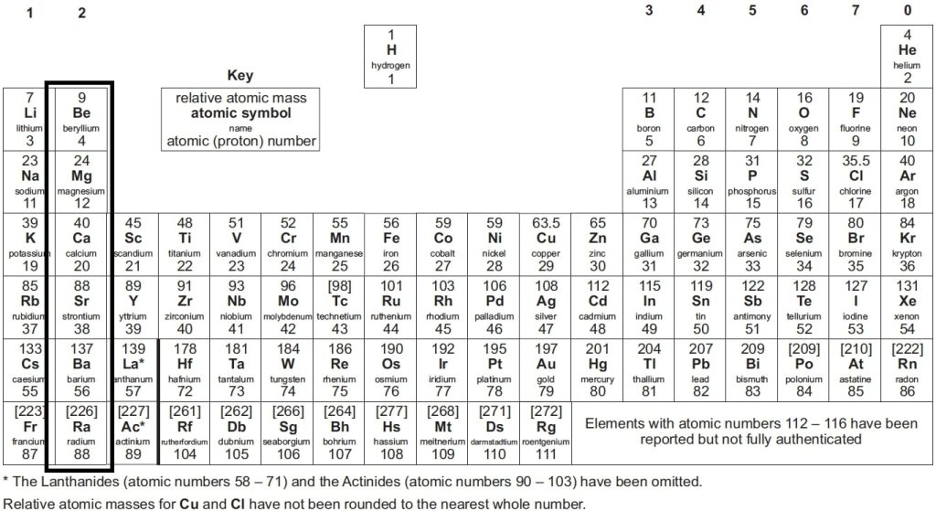 <p>Alkali Metals = Group 1<br>Alkaline Earth Metals = Group 2<br>Halogens = Group 7A<br>Noble Gases = Group 8A<br>Transition Metals = D block</p><p>Lanthanides and Actinides = F Block</p>