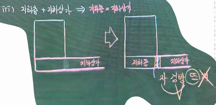 <ul><li><p>자동방화셔터, 60+</p></li><li><p>경보, 자동소화</p></li><li><p>드렌트</p></li></ul><p></p>