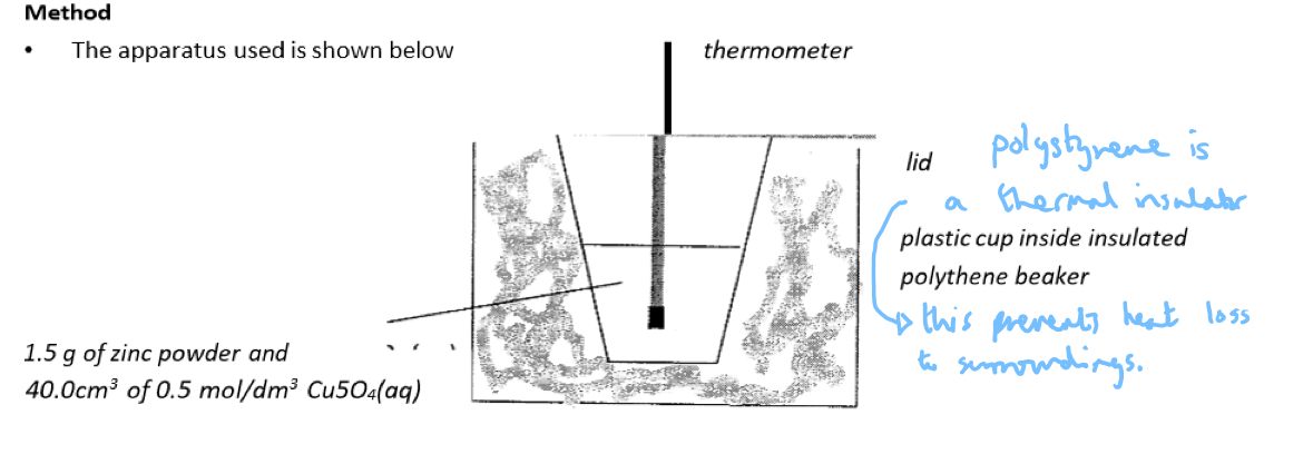 <p>Practical 3.8: Investigate temperature changes accompanying displacement reactions, salts dissolving in water and neutralisation reactions</p>