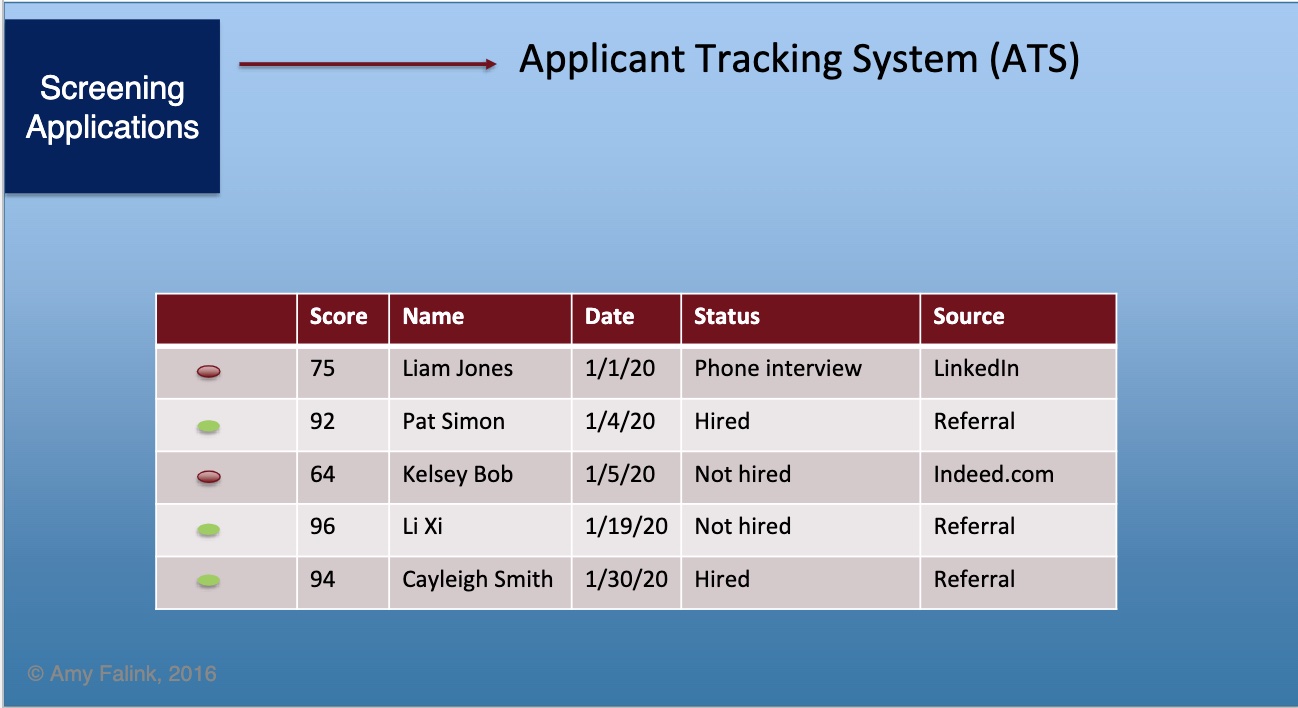 <p>The initial step in the selection process where resumes and applications are reviewed to identify candidates who meet the minimum qualifications for the job. </p>