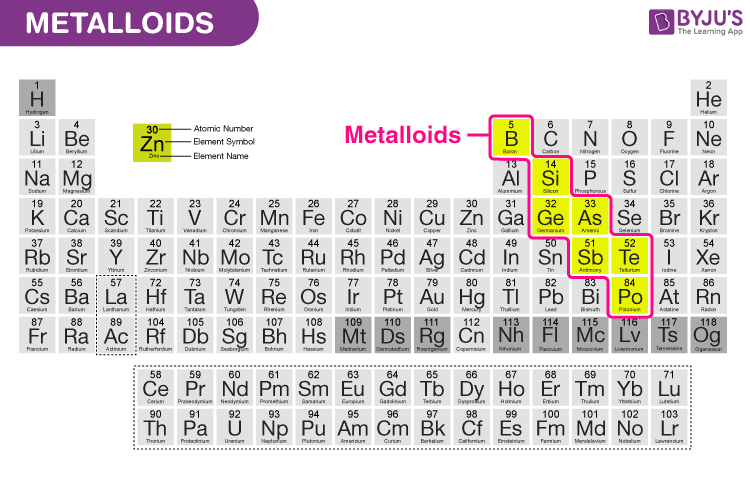 <p>elements that act as metals and non metals</p><p>when bonding to elements with higher electronegativity - check the diagram</p>