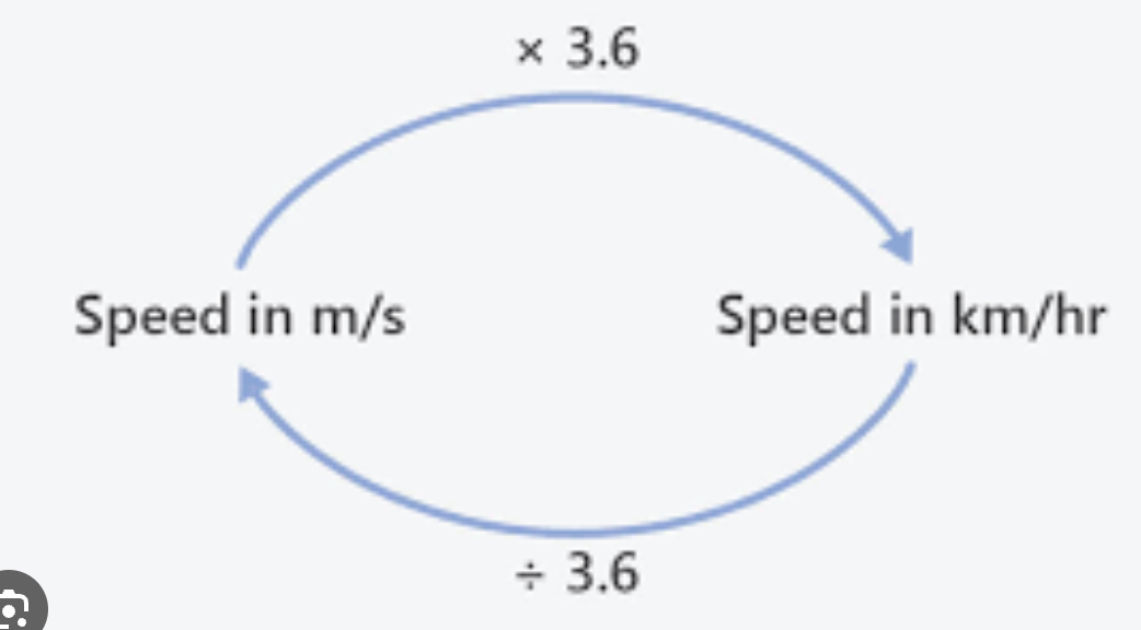 <p>3.6 </p>