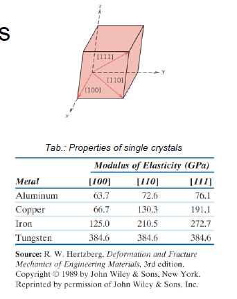 <ul><li><p>Physical properties independent of direction</p></li><li><p>Polycrystalline materials are normaly isotropic (properties average in any direction due to random orientation)</p></li></ul><p></p>