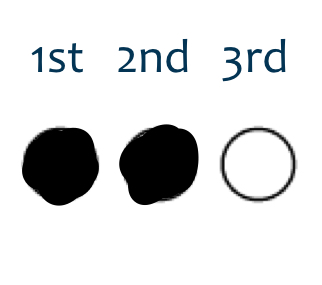 <p>A</p>