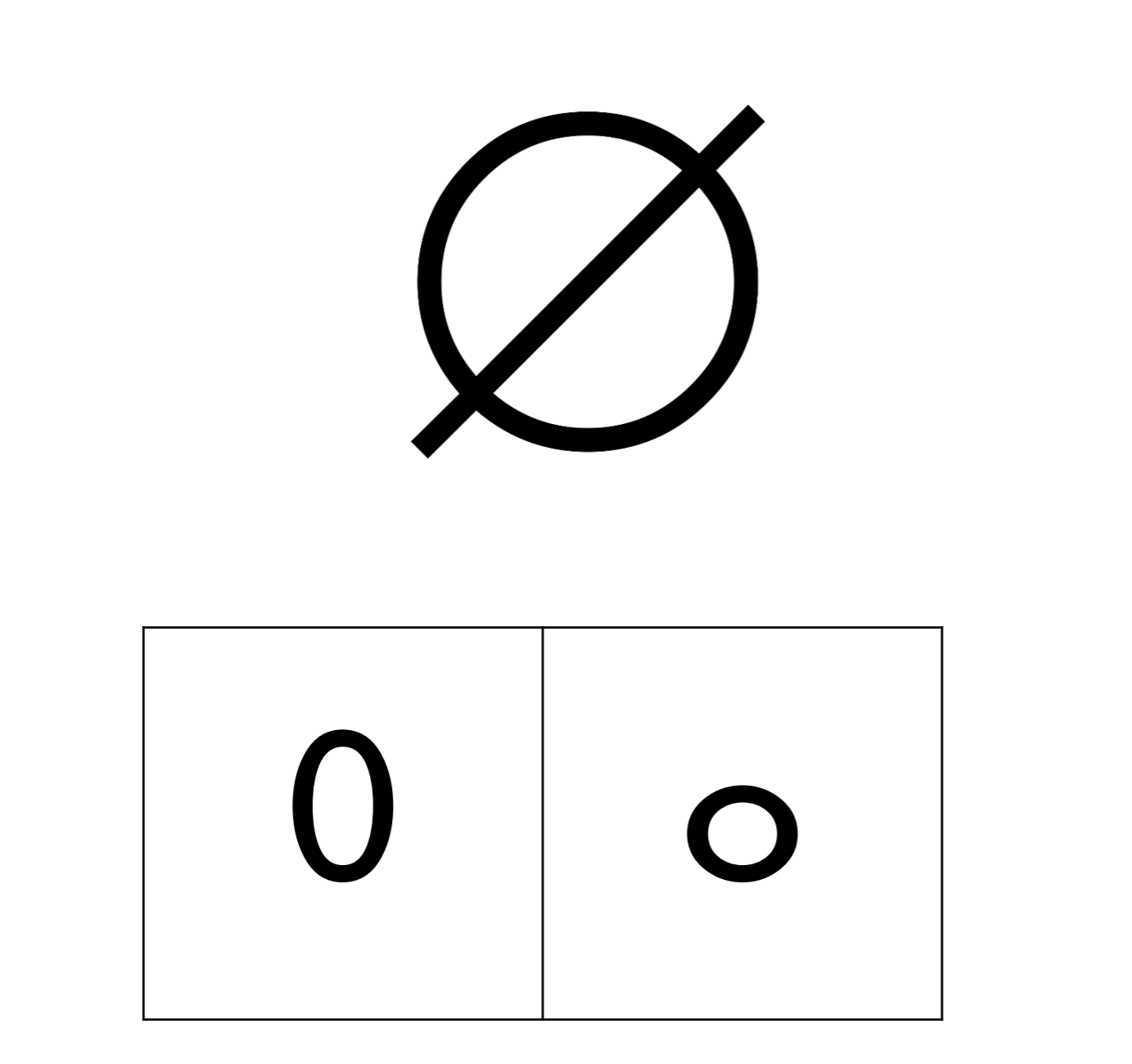 <p>0</p><p></p>