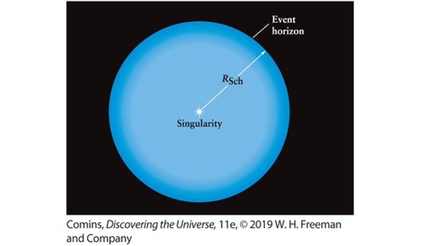 <p>Regions of space where the gravitational pull is so strong that nothing, not even light, can escape from them.</p>