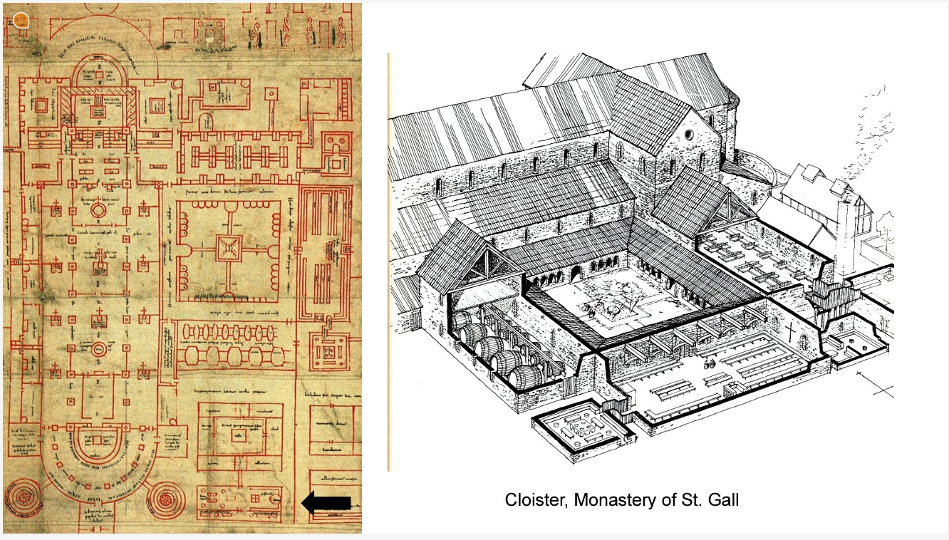 <ul><li><p>never built- just a proposed plan </p></li><li><p>the ideal living and study spaces for monks </p></li><li><p>kitchen, brewery, hospital, orchard, blacksmith, etc</p><ul><li><p>pretty much a little city for monks </p></li></ul></li></ul>