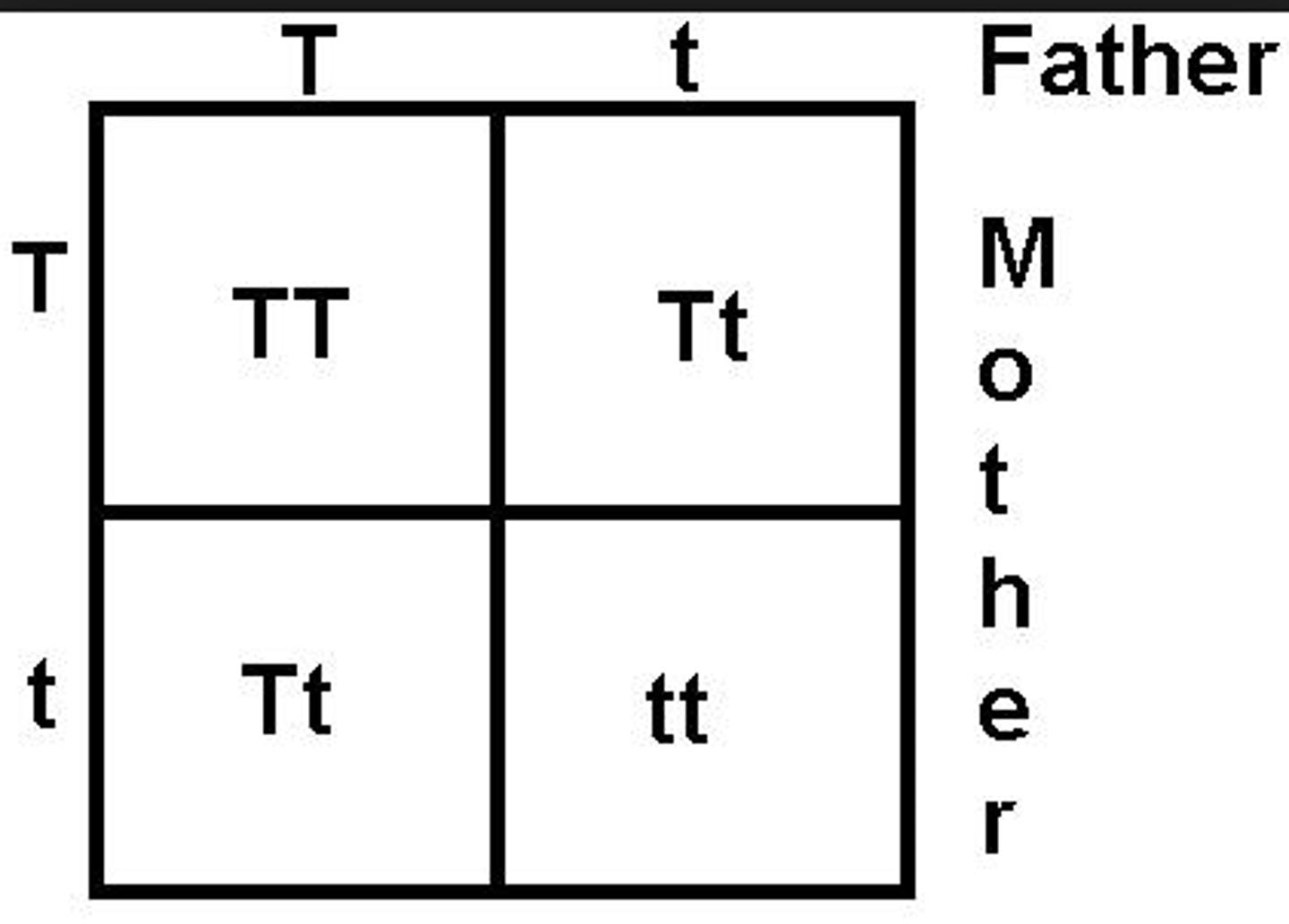 <p>A genetic trait is considered dominant if it is expressed in a person who has only one copy of the gene associated with the trait.</p>