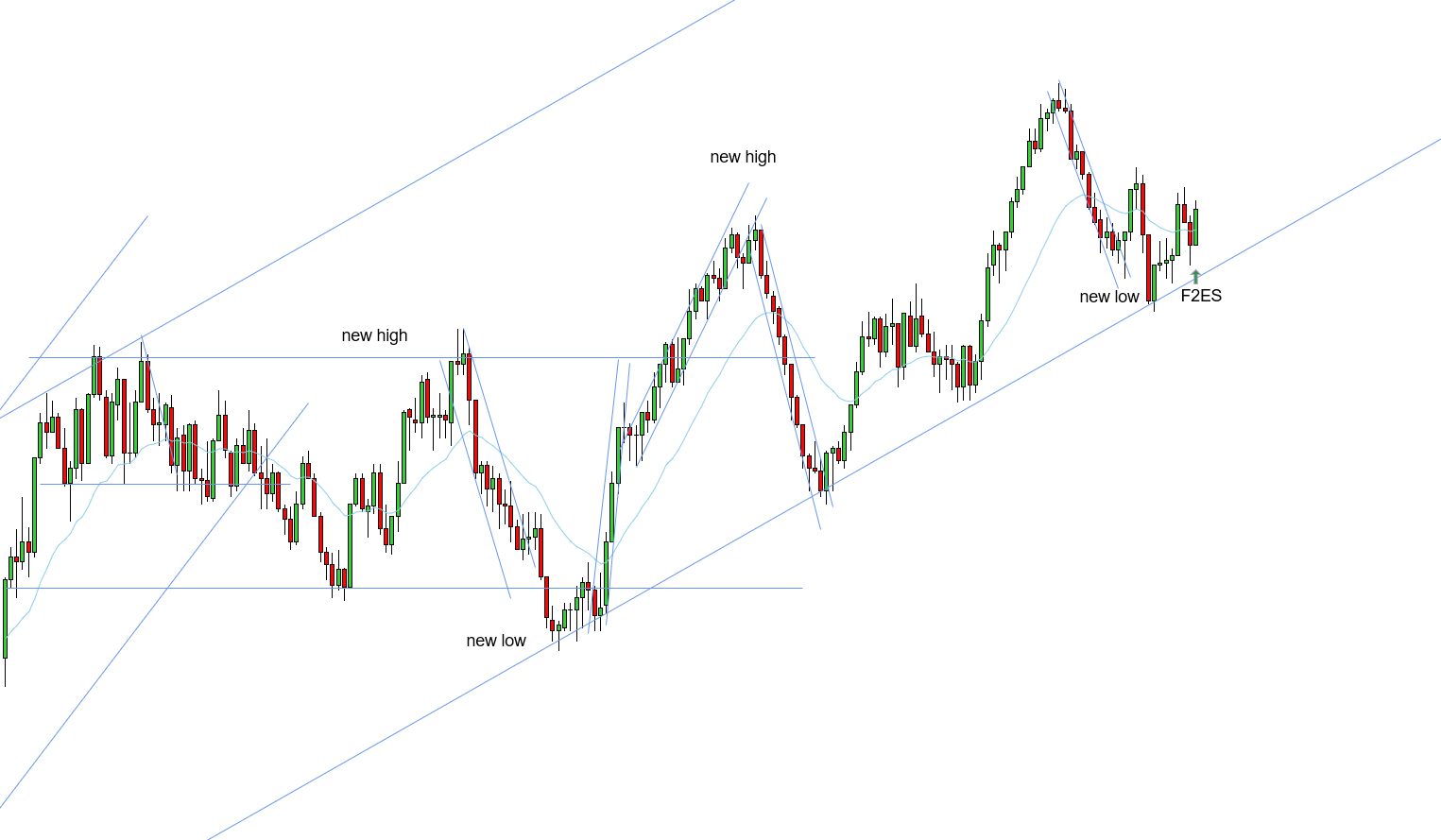 <p>F2ES - 10/17/2025</p>