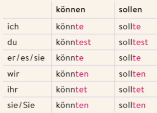 <p>KONJUNKTIV II</p><p>können (do propozycji)</p><p>sollen (do rad)</p><p></p><p>Du könntest…</p><p>Du solltest…</p><p></p><p>Ich würde + bezokolicznik</p><p>An deiner Stelle würde ich Kollegen treffen.</p>