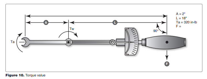 <p>8384. (Refer to Figure 10.) The trunnion nut on an aircraft landing gear requires a torque of 320 inch-pounds. To reach the nut, a 2-inch straight adapter must be used on an 18-inch torque wrench. How many foot-pounds will be indicated on the torque wrench when the required torque of the nut is reached? </p><p>A—24. </p><p>B—28.8. </p><p>C—22.</p>