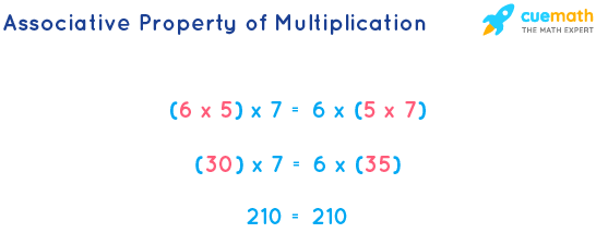 <p>Associative Property of Multiplication  </p>